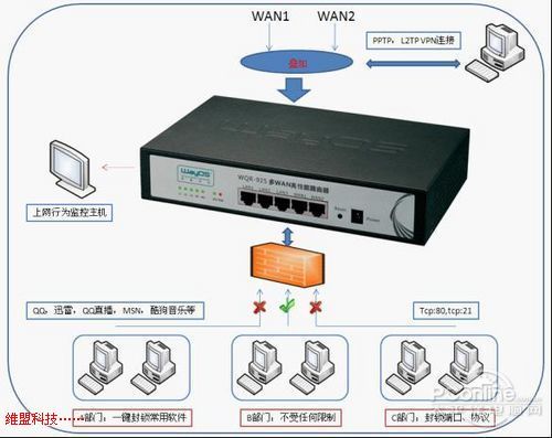 WQR-925