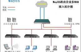 WayOS路由器企业应用方案 