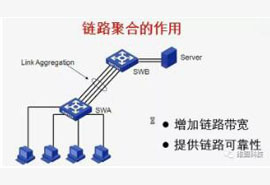 维盟交换机如何设置链路聚合增加链路带宽?