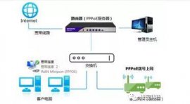 「包教会」WayOS路由PPPoE设置教程！