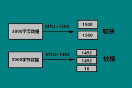 WayOS有话说丨网站打开慢或无响应…都是MTU值的错?