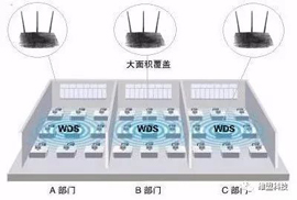 「包教会」WayOS路由如何实现透明桥接?