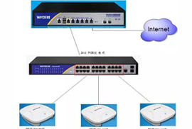 「包教会」无线SSID划分VLAN