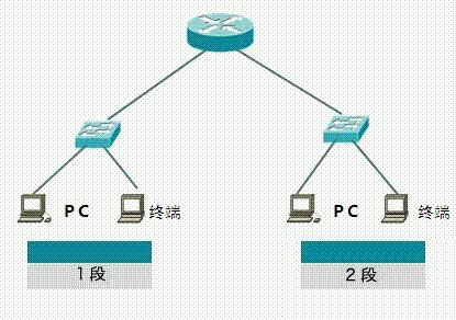 维盟路由器如何禁止不同网段的IP互访?