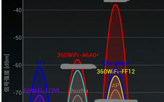 送分题：修改路由器“信道” 保你WiFi不掉线