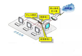 拿下端口镜像，抓你想抓的包，看你想看的数据！