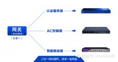 【装备升级】维盟智慧wifi，让企业发展如虎添翼