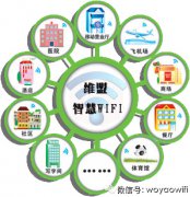 把路人变成客人？维盟智慧wifi轻易做到！