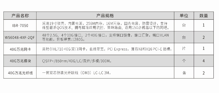 2.5G万兆解决方案-100台_副.jpg