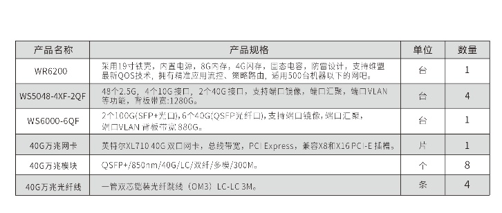 2.5G万兆解决方案 150台以上1_副.jpg